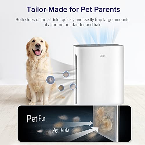 LEVOIT Air Purifiers for Home Large Room, H13 True HEPA Filter Cleaner with Washable Filter for Allergies, Smoke, Dust, Pollen, Quiet Odor Eliminators for Bedroom, Pet Hair Remover, Vital 100, White