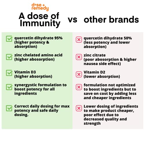 A Dose of Immunity Quercetin with Vitamin C and Zinc, Vitamin D, 500mg Quercetin Bromelain with Echinacea & B Vitamins…