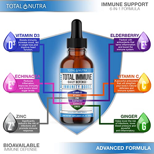 Total Nutra 6-in-1 Liquid Multivitamin Supplement | 100% Daily Vitamin D3, C & Zinc Immunity Drops | Elderberry…