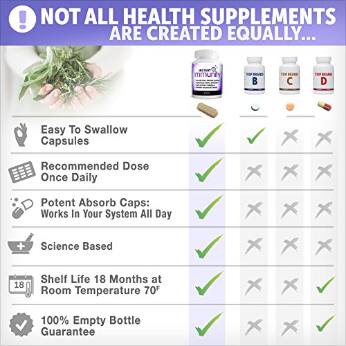 Instant Immunity - 20-in-1 Immune System Booster Formula with Cat's Claw, Quercetin, Vitamin C, and Olive Leaf Extract…