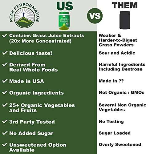 Peak Performance Organic Greens Superfood Powder. Best Tasting Super Greens Powder with 25+ Organic Ingredients for Max Energy and Athletic Performance. Vegan Keto Green Juice Daily Drink